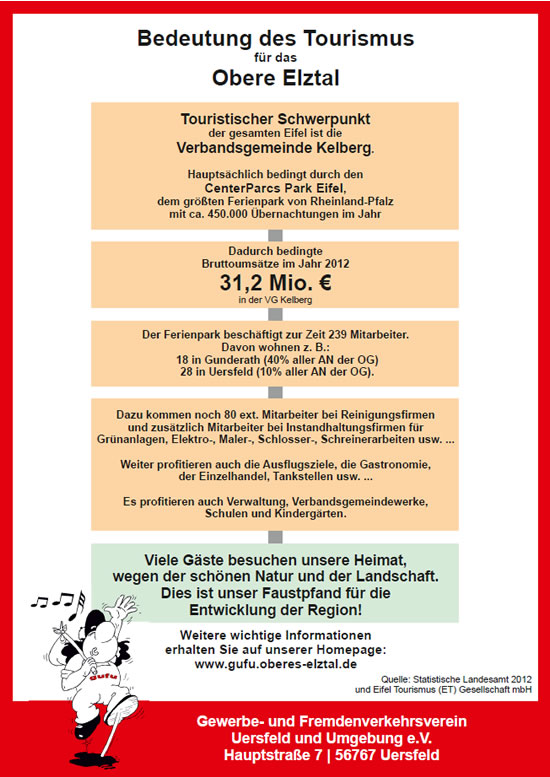 Bedeutung des Tourismus