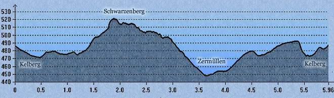 Höhenprofil Barrierereduzierte Route