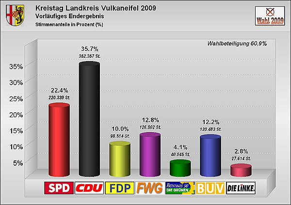 Kreistag Landkreis Vulkaneifel