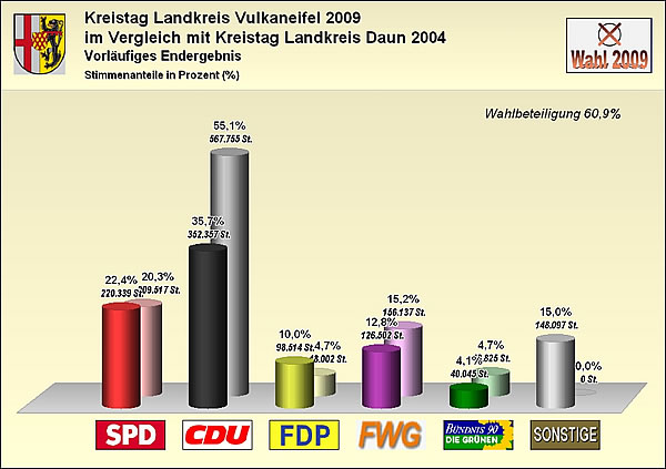 Kreistag Landkreis Vulkaneifel