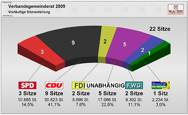 Verbandsgemeinderat Kelberg